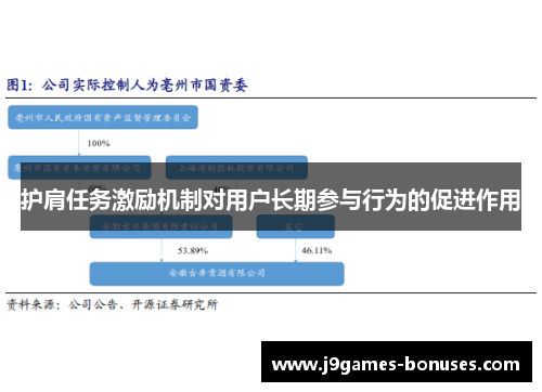 护肩任务激励机制对用户长期参与行为的促进作用